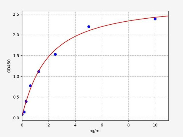 Rat Cholecystokinin A Receptor/CCKAR ELISA Kit (RTFI00638)