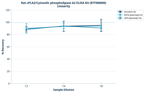 Rat cPLA2/Cytosolic phospholipase A2 ELISA Kit (RTFI00690)