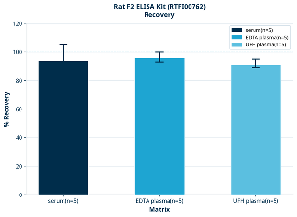 Rat F2 ELISA Kit (RTFI00762)