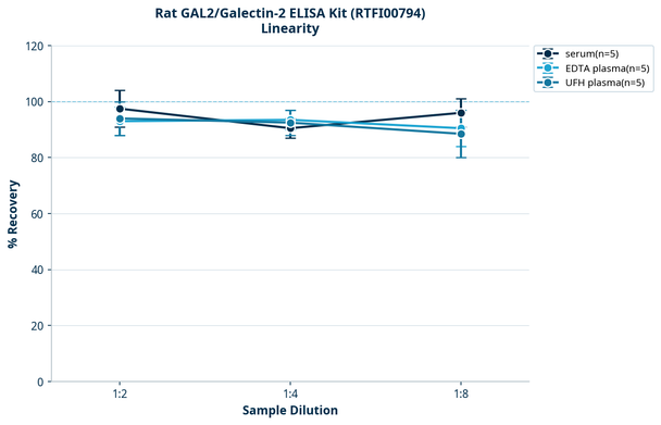 Rat GAL2/Galectin-2 ELISA Kit (RTFI00794)