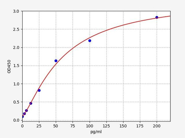 Rat Galectin-3 ELISA Kit (RTFI00795)