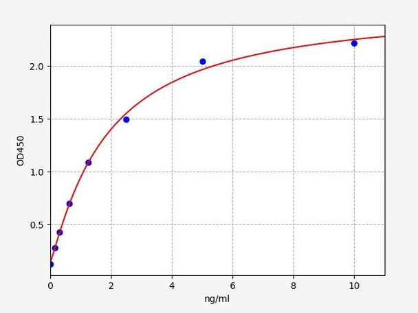Rat GAL4/Galectin-4 ELISA Kit (RTFI00796)