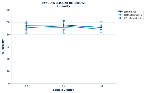 Rat GDF6 ELISA Kit (RTFI00812)