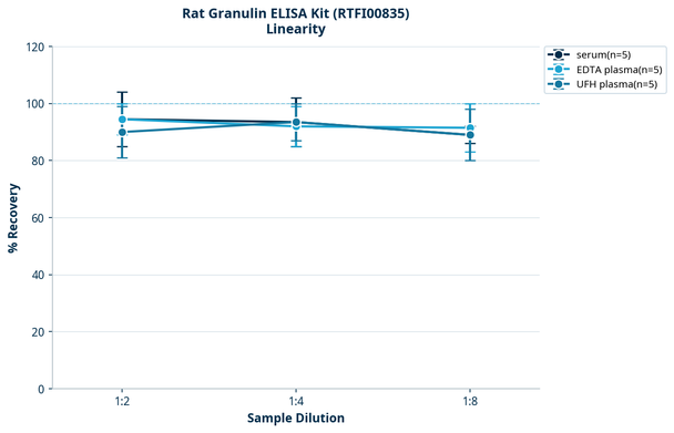 Rat Granulin ELISA Kit (RTFI00835)