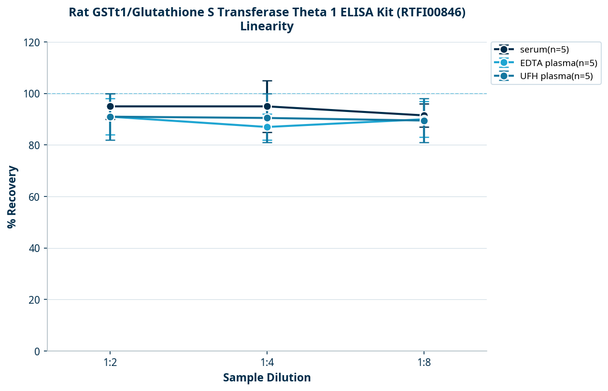 Rat GSTt1/Glutathione S Transferase Theta 1 ELISA Kit (RTFI00846)