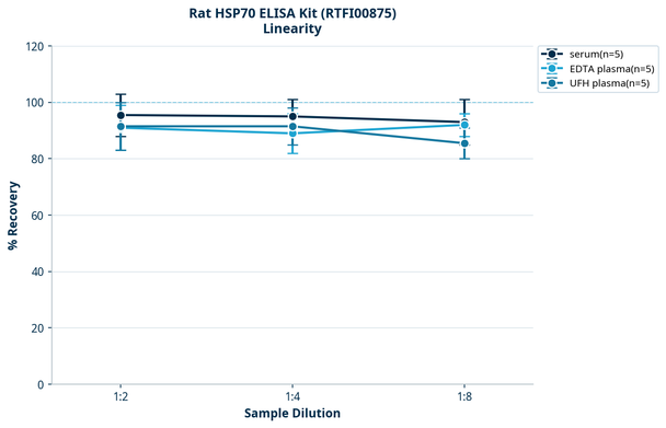 Rat HSP70 ELISA Kit (RTFI00875)