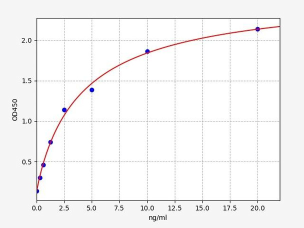 Rat ORP150/HSP12A ELISA Kit (RTFI00879)