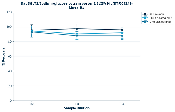 Rat SGLT2/Sodium/glucose cotransporter 2 ELISA Kit (RTFI01249)