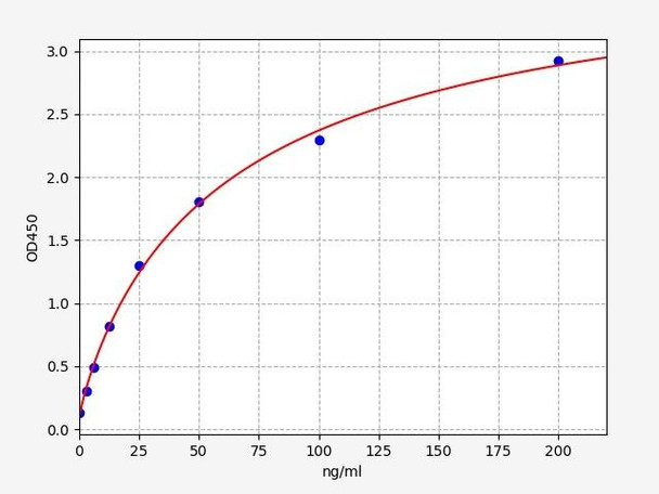 Guinea pig C3/Complement Component 3 ELISA Kit (GPFI00006)