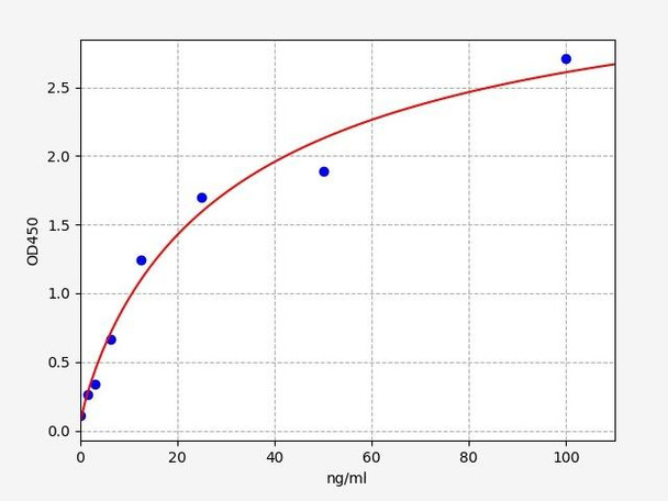 Rabbit Alkaline Phosphatase/ALPL ELISA Kit (RBFI00005)