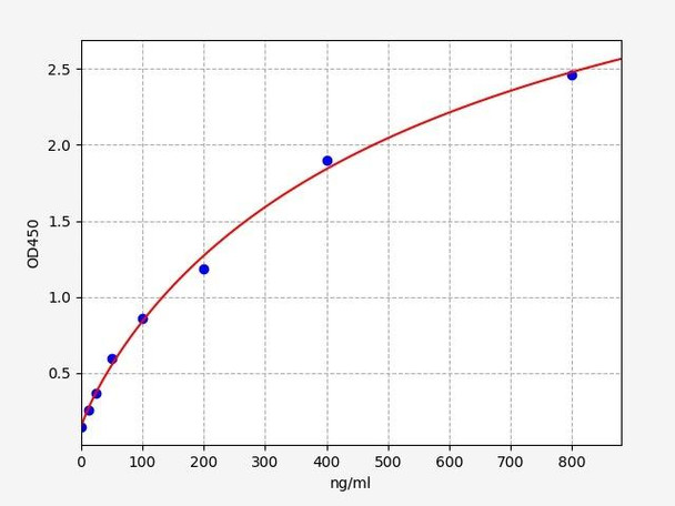 Rabbit Fetuin A/AHSG ELISA Kit (RBFI00043)
