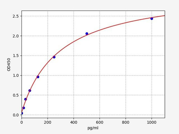 Rabbit TNF alpha ELISA Kit (RBFI00126)