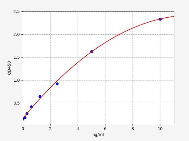 Mouse CD30L/TNFSF8 ELISA Kit (MOFI00023)