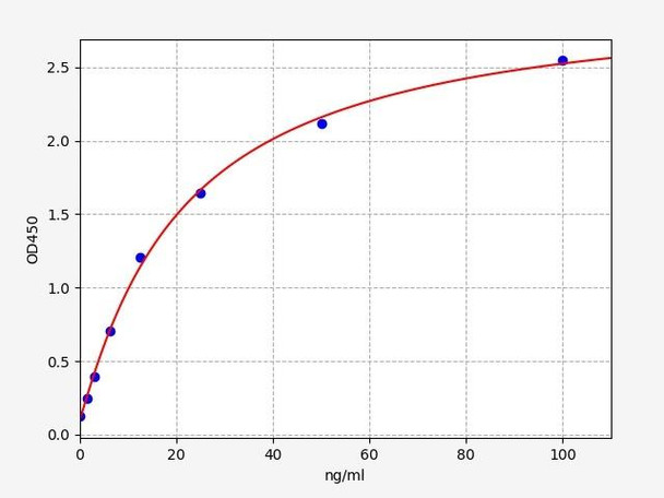 Mouse LIPG/Endothelial Lipase ELISA Kit (MOFI00787)