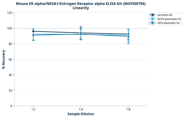 Mouse ER alpha/NR3A1/Estrogen Receptor alpha ELISA Kit (MOFI00794)