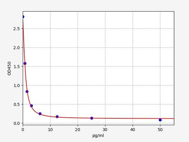 Mouse T3 ELISA Kit (MOFI00817)