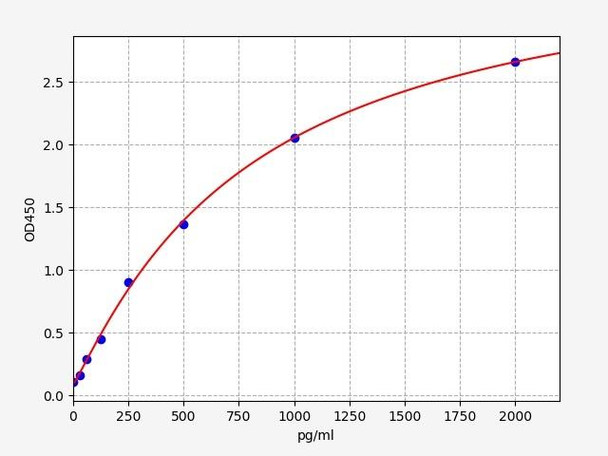 Mouse Galectin 12/GAL12 ELISA Kit (MOFI00831)
