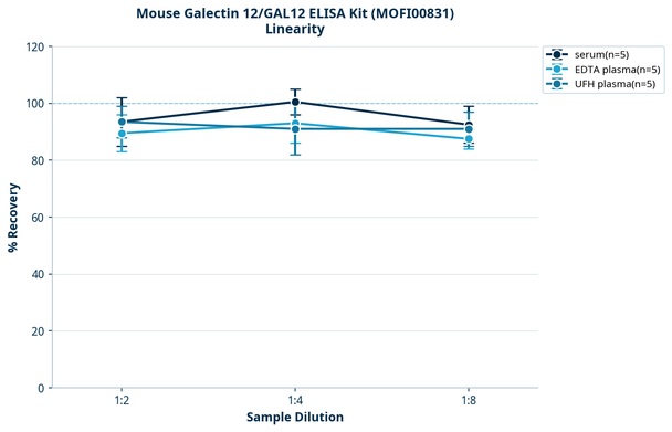 Mouse Galectin 12/GAL12 ELISA Kit (MOFI00831)