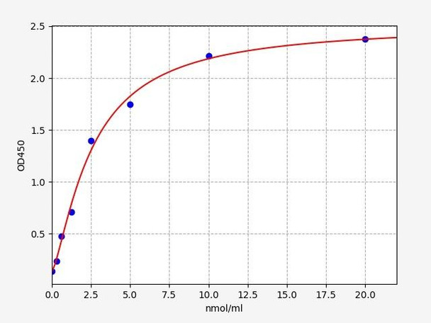 Mouse HDL/High Density Lipoprotein ELISA Kit (MOFI00888)