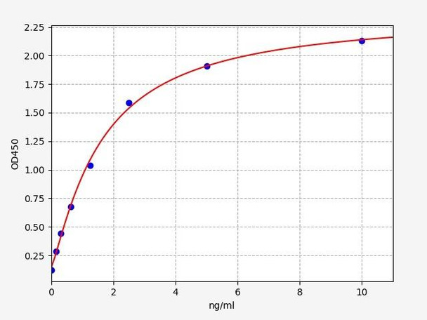 Mouse HSP-90/Heat Shock Protein 90 ELISA Kit (MOFI00909)