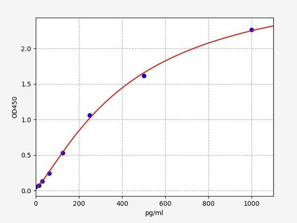 Mouse Microtubule Associated Protein Tau/Tau Protein ELISA Kit (MOFI00966)
