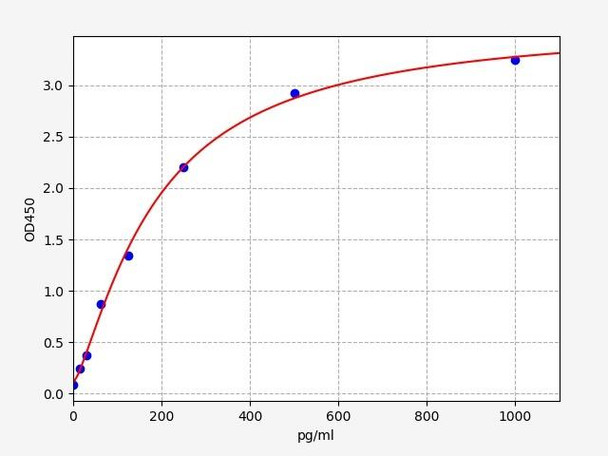 Mouse MCP-3/Monocyte Chemotactic Protein 3 ELISA Kit (MOFI00970)