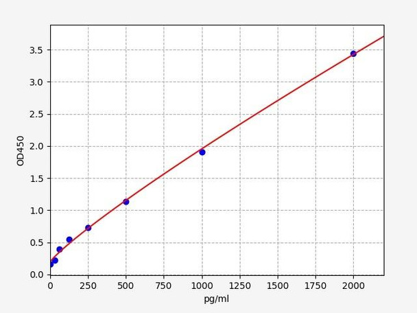 Mouse PDGF ELISA Kit (MOFI01029)