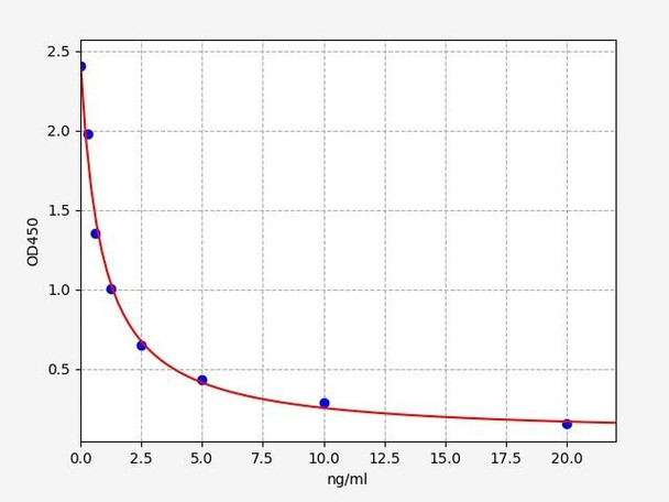 Mouse Progesterone ELISA Kit (MOFI01041)