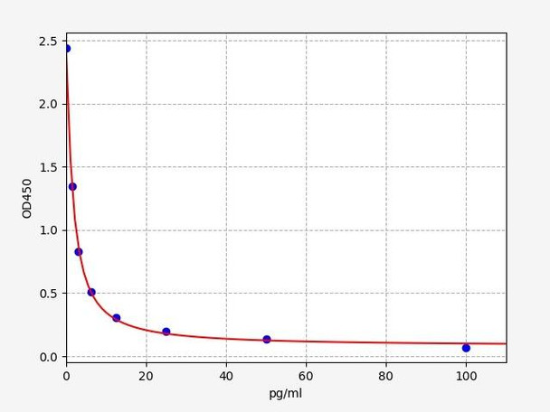 Mouse TXB2 ELISA Kit (MOFI01176)