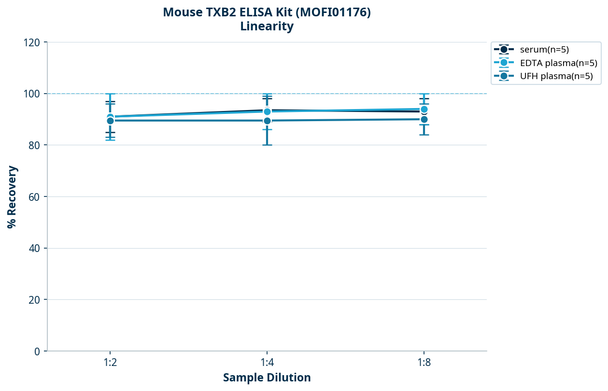 Mouse TXB2 ELISA Kit (MOFI01176)
