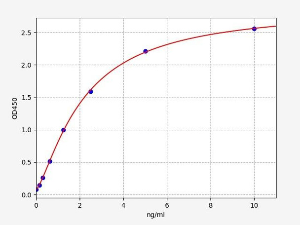 Mouse Cyclin D1 ELISA Kit (MOFI00255)