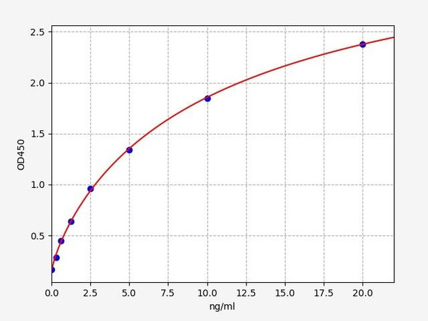 Mouse D (2)dopamine receptor ELISA Kit (MOFI00274)