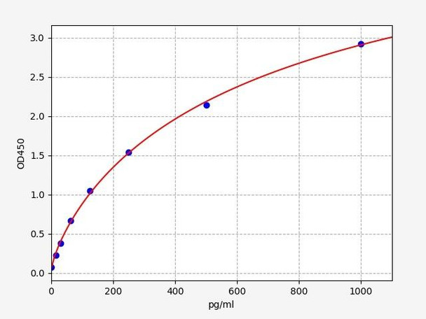 Mouse CALC2/Calcitonin gene-related peptide 2 ELISA Kit (MOFI00303)