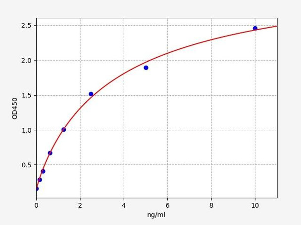 Mouse EDG7/LPAR3 ELISA Kit (MOFI00313)