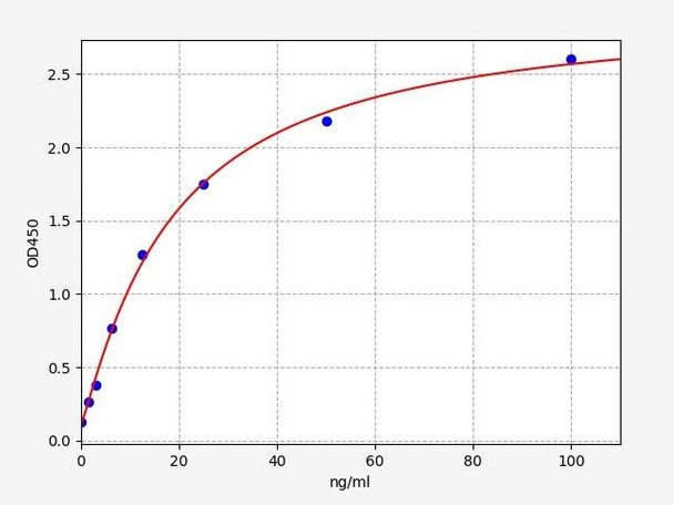 Mouse CORS26/C1QTNF3 ELISA Kit (MOFI00347)