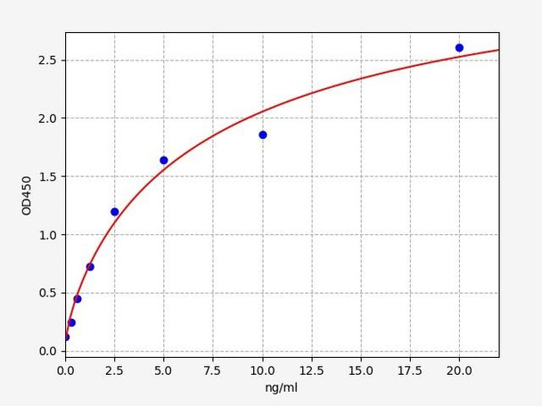 Mouse ADORA2A/Adenosine Receptor A2a protein ELISA Kit (MOFI00370)