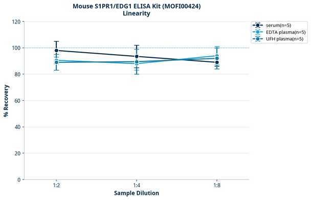 Mouse S1PR1/EDG1 ELISA Kit (MOFI00424)