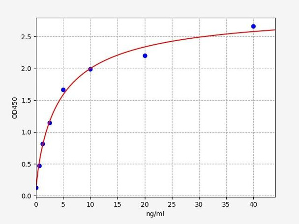 Mouse PROS1/Protein S ELISA Kit (MOFI00513)