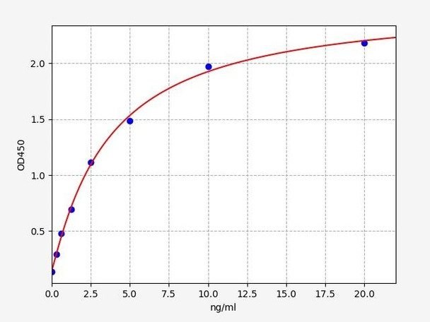 Mouse PIP/Prolactin-inducible protein ELISA Kit (MOFI00539)