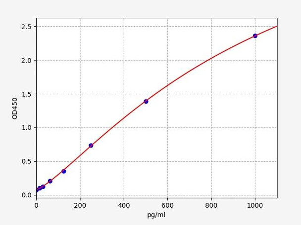 Mouse UCN/Urocortin ELISA Kit (MOFI00545)