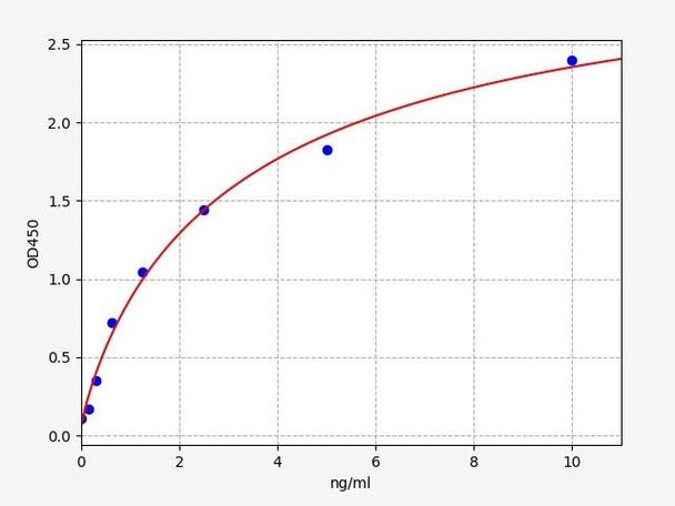 Mouse ABCB1/P Glycoprotein ELISA Kit (MOFI00600)
