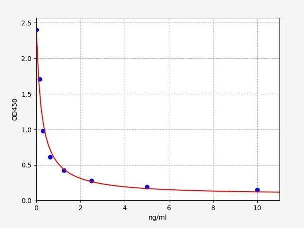 Mouse KAP/Kidney androgen-regulated protein ELISA Kit (MOFI00614)