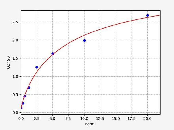 Mouse pAMPK/Phosphorylated Adenosine Monophosphate ActivatedKinase ELISA Kit (MOFI00635)
