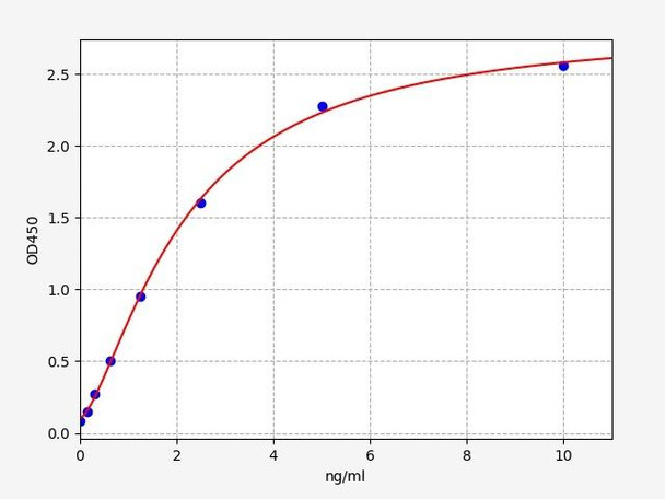 Mouse EGR1/Early growth response protein 1 ELISA Kit (MOFI00785)