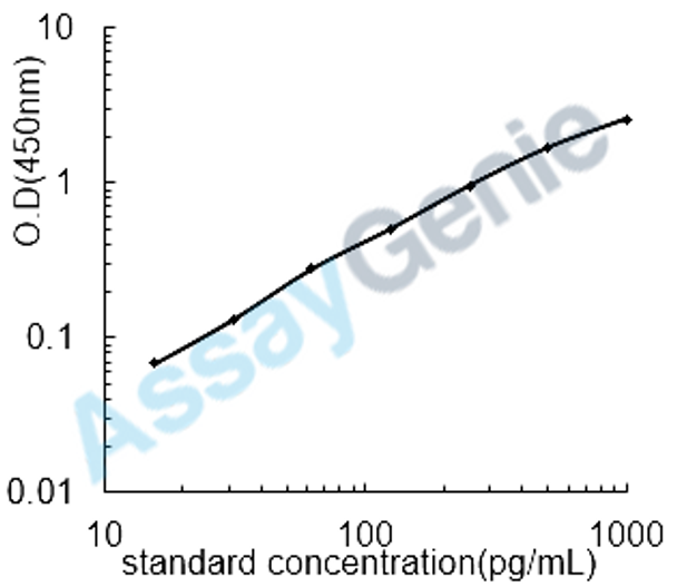 Human Tumor necrosis factor (TNF) ELISA Kit (HUEB0002)