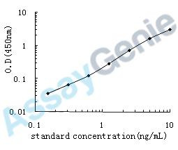 Human Insulin-like growth factor-binding protein 1 (IGFBP1) ELISA Kit (HUEB0013)