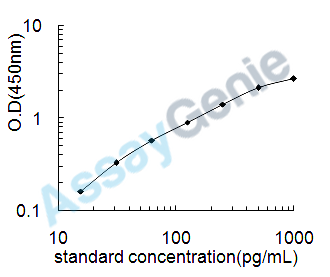 Human IL-2 ELISA Kit (HUEB0025)
