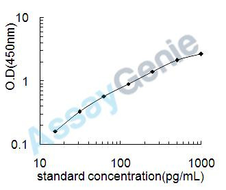 Human IL-2 ELISA Kit (HUEB0025)