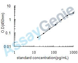 Human IL-5 ELISA Kit (HUEB0028)