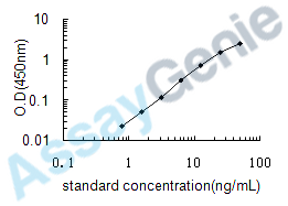 Human L-selectin (SELL) ELISA Kit (HUEB0056)